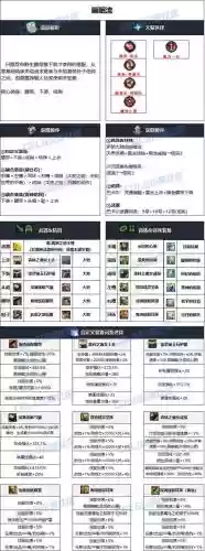 女弹药的毕业装备,女弹药100级毕业武器2021插图1 女弹药的毕业装备,女弹药100级毕业武器2021插图1