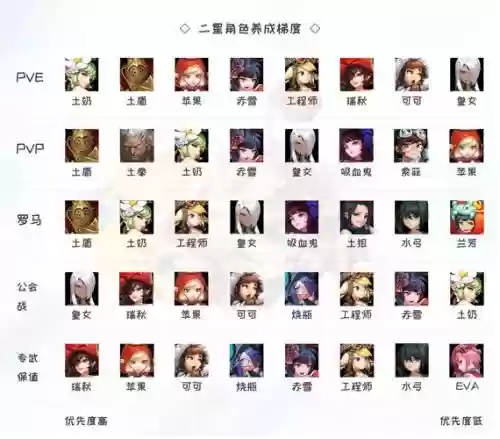 坎公老骑士搭配阵容,坎公骑 队伍搭配插图 坎公老骑士搭配阵容,坎公骑 队伍搭配插图